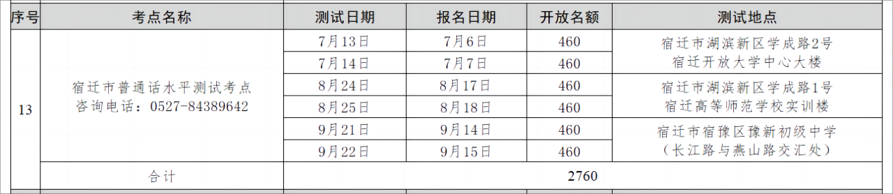 2024年第三季度宿遷普通話水平測試計劃（7-9月）